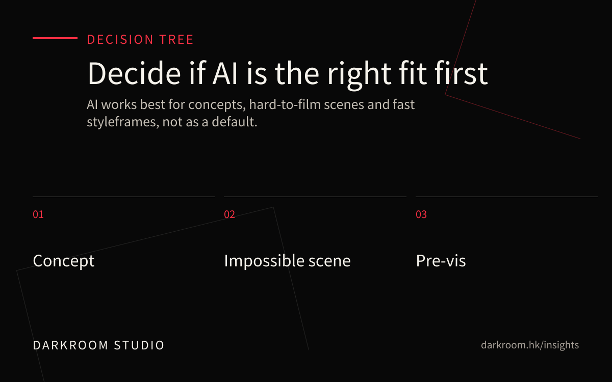 AI video production decision tree for concept visuals, impossible scenes and hybrid live action