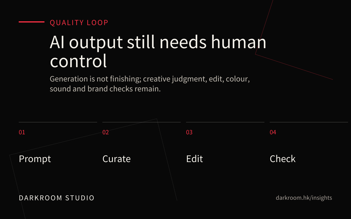 AI video quality loop with prompt, curation, edit and brand check