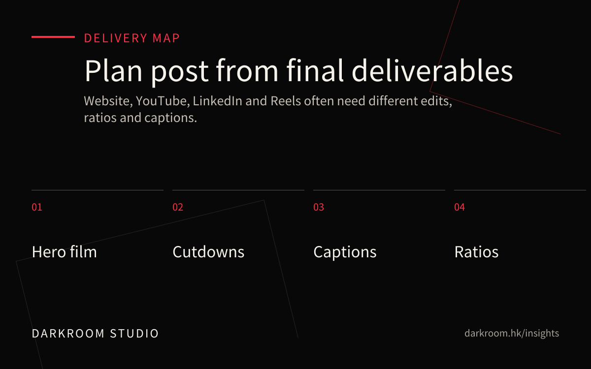 Video post-production delivery map with hero film, cutdowns, subtitles and ratios