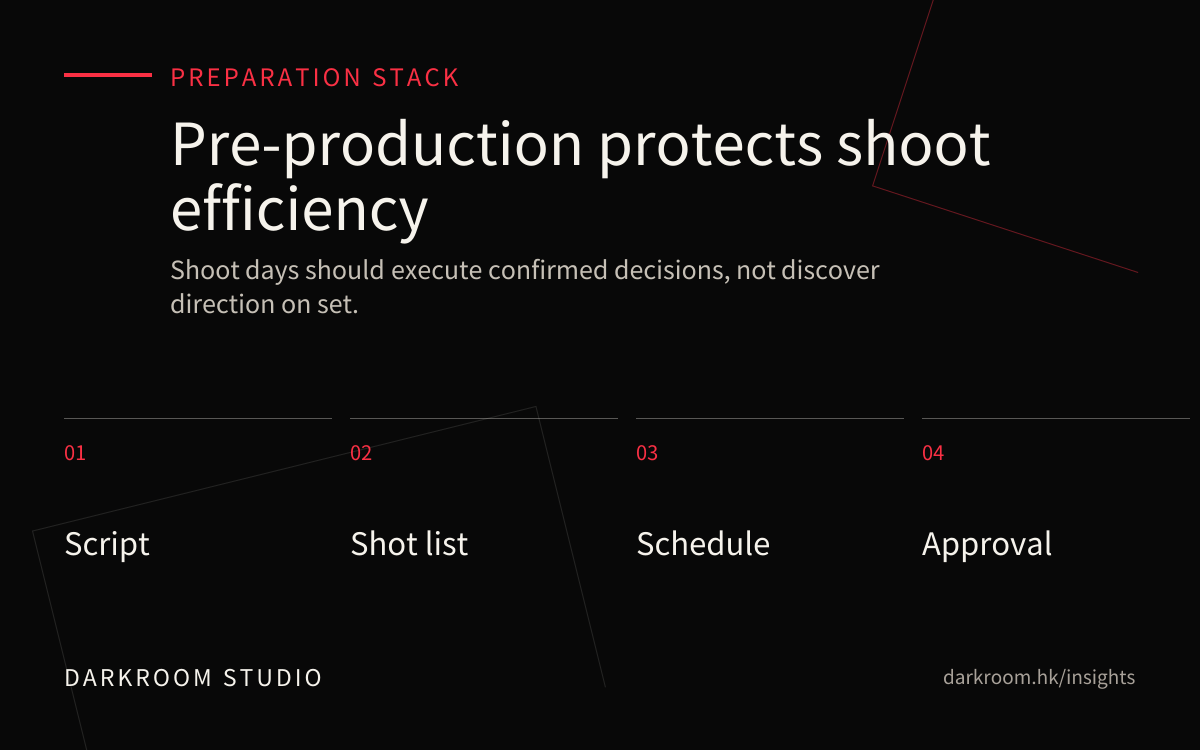 Commercial video pre-production checklist with script, storyboard, schedule and approval