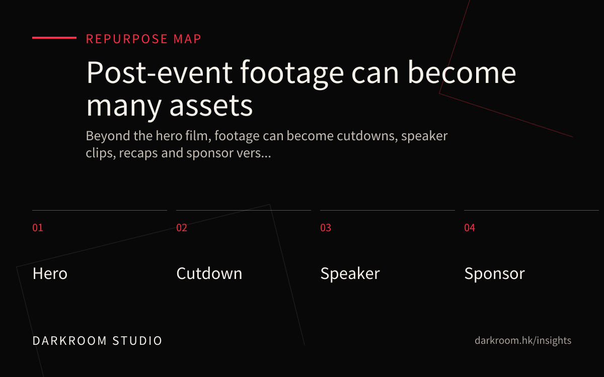 Event footage repurpose map with hero film, cutdowns, speaker clips and sponsor recap