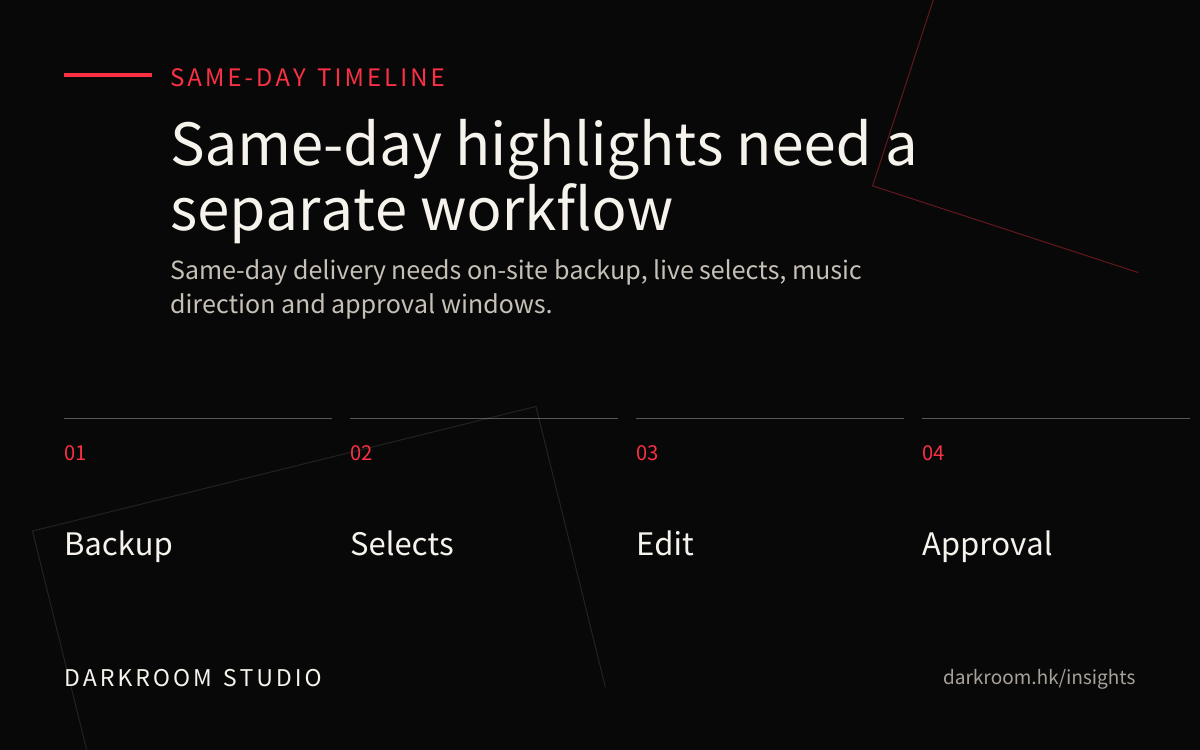Same-day highlight timeline with backup, selects, edit and approval