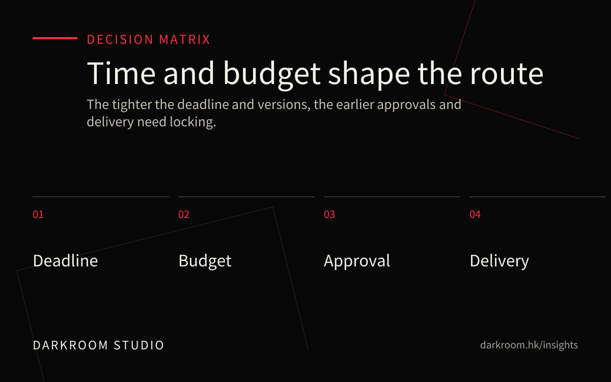 Video production timeline and budget decision matrix