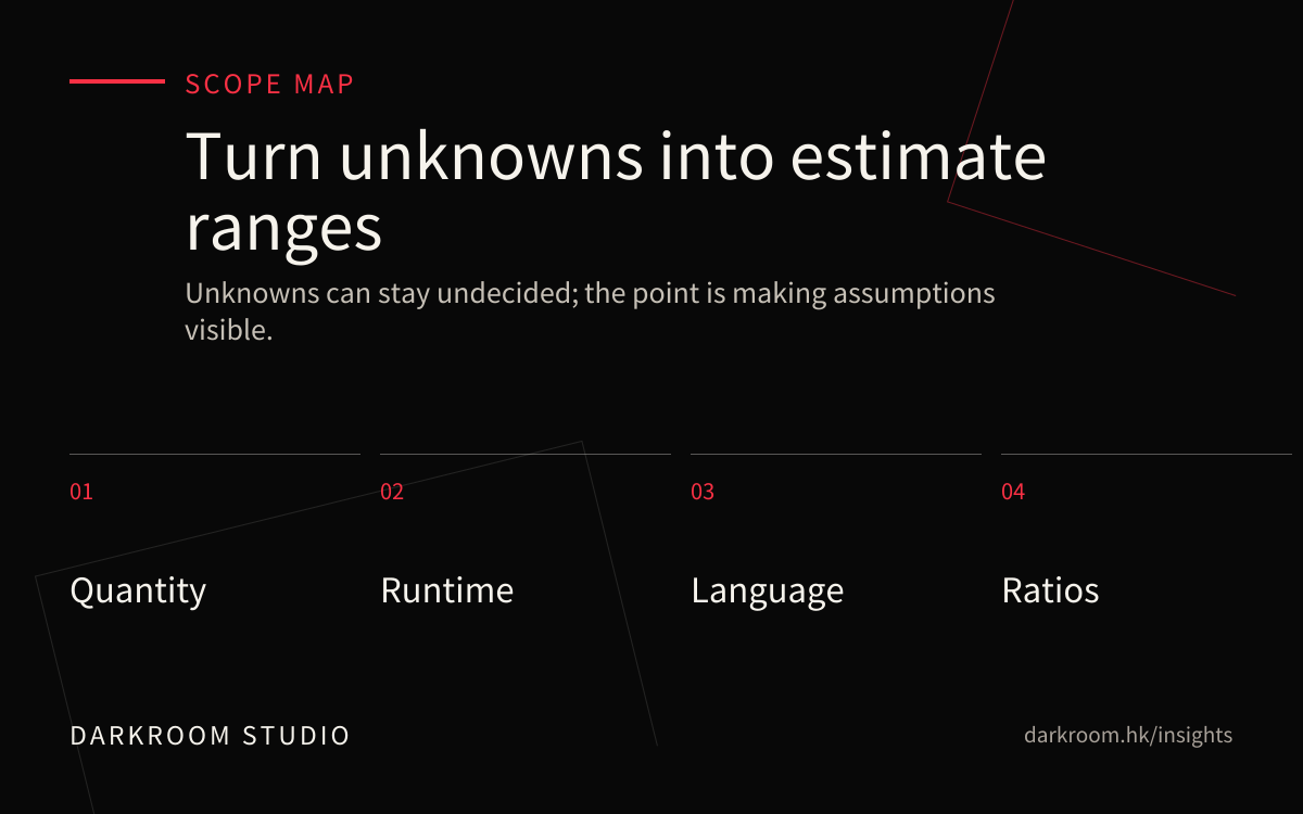 Video production scope map with quantity, runtime, language and delivery ratios