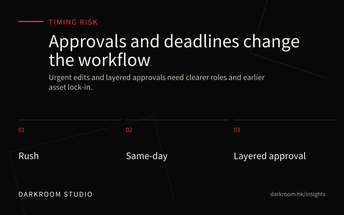Video production deadline and approval workflow visual