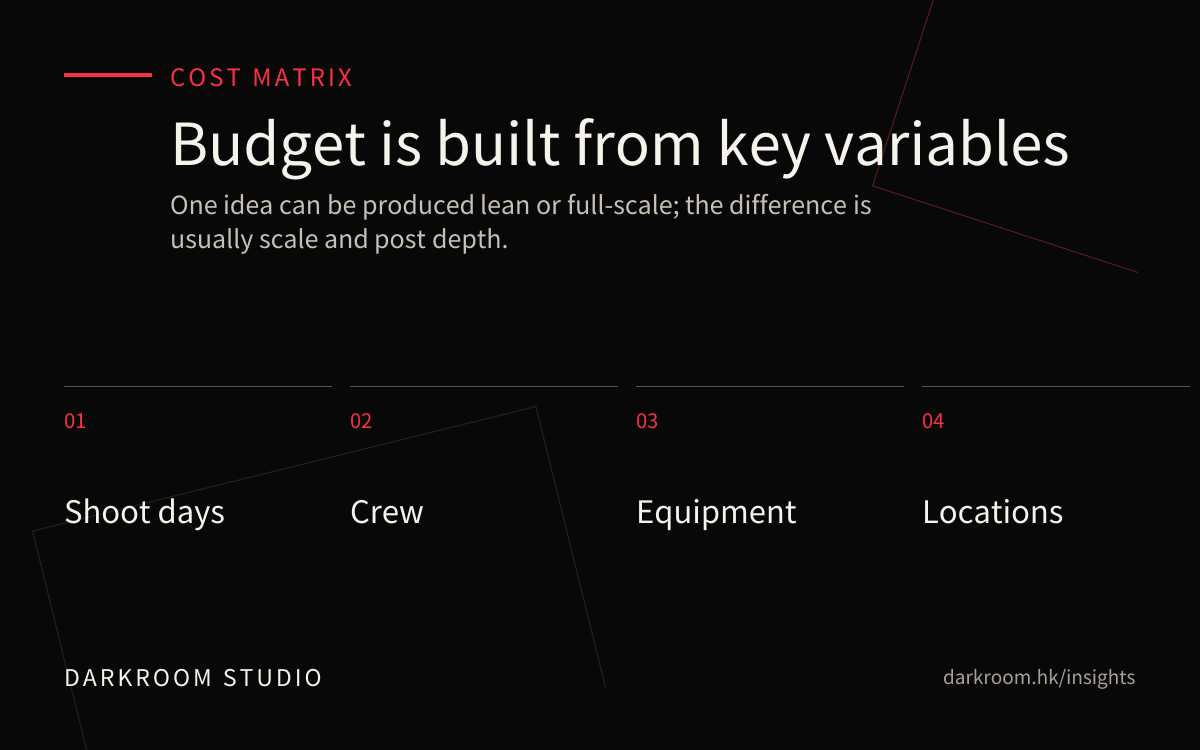Video production cost matrix with shoot days, crew, equipment and locations