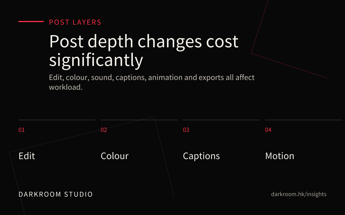 Video post-production layer diagram with edit, colour, captions, animation and 3D