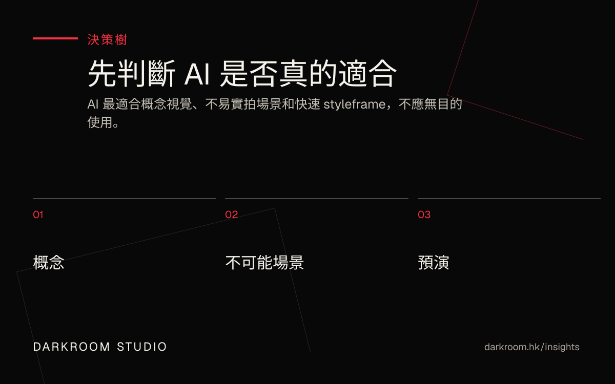 AI 影片製作決策樹，判斷概念視覺、不可能場景和實拍混合