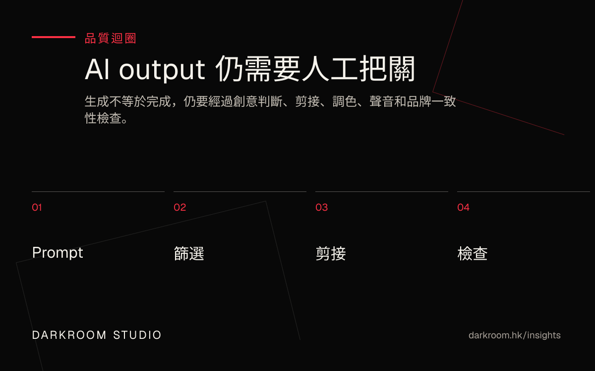 AI 影片製作品質迴圈，包含 prompt、篩選、剪接和品牌檢查
