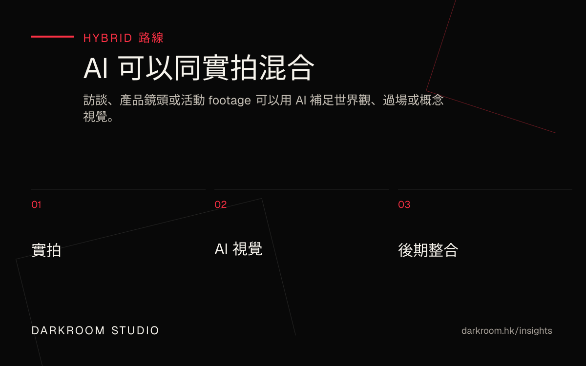 AI 影片與實拍混合製作路線圖