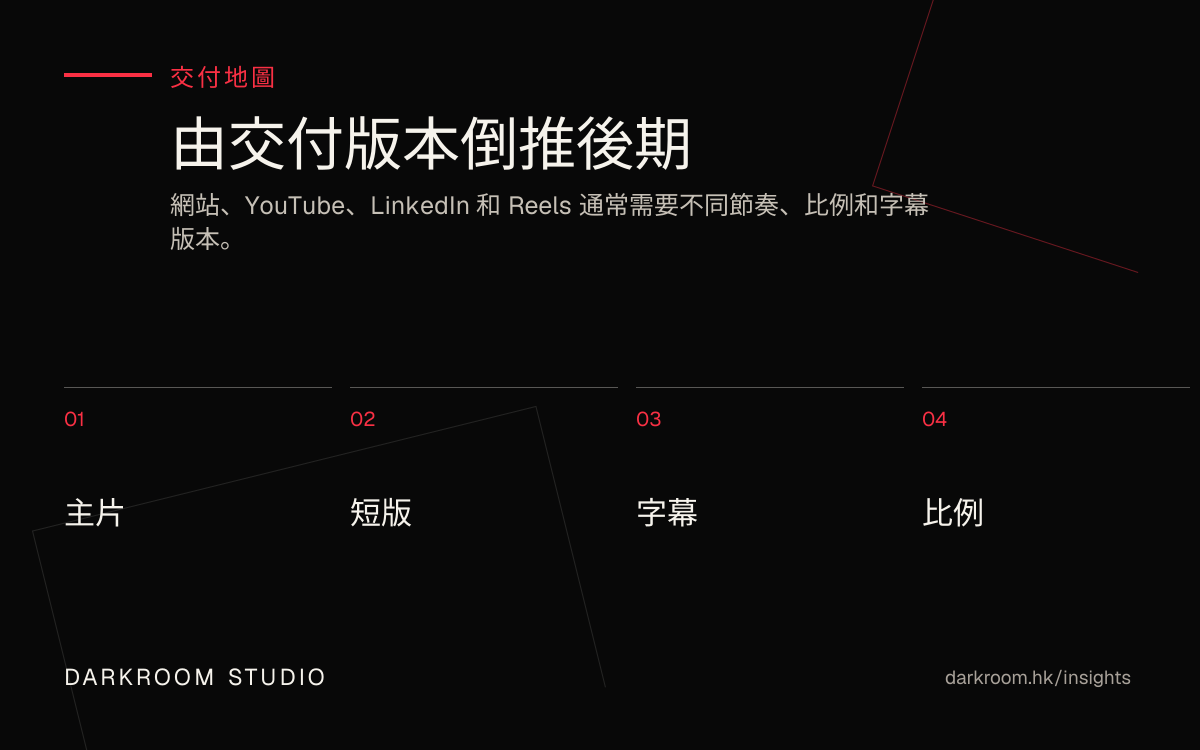 影片後期交付地圖，包含主片、短版、字幕和不同比例