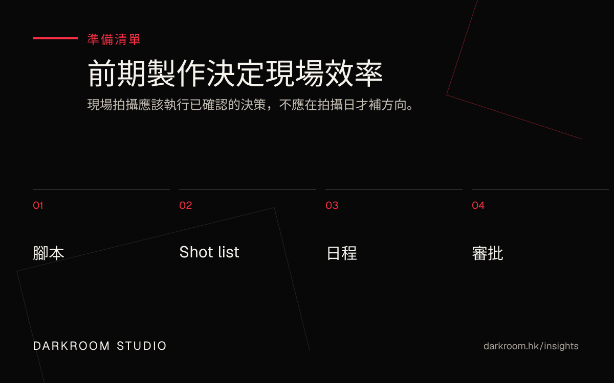 商業影片前期製作清單，包含腳本、分鏡、日程和審批