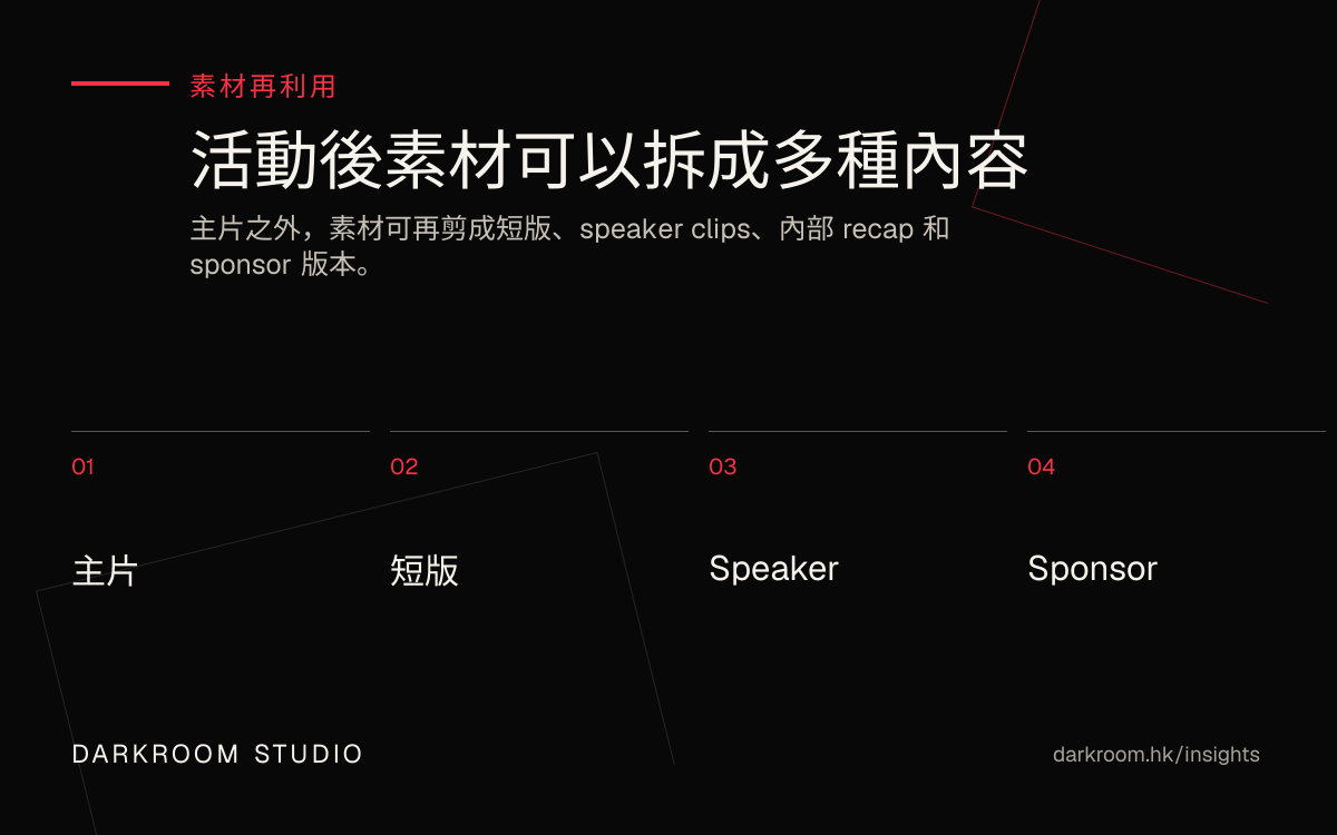 活動影片素材再利用圖，包含主片、短版、speaker clips 和 sponsor recap