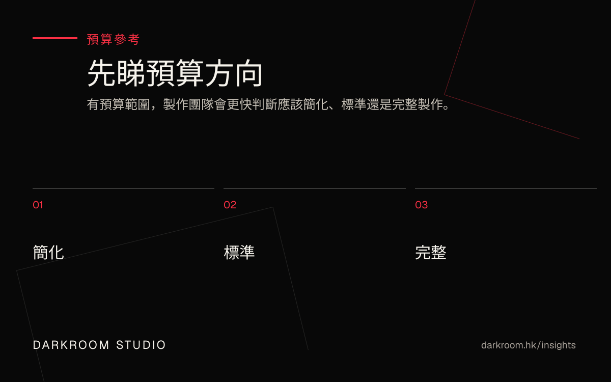 影片製作預算參考圖