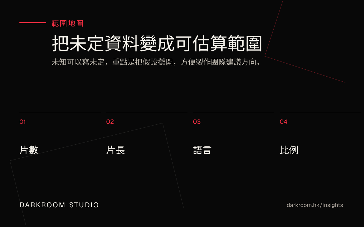 影片製作範圍地圖，包含片數、片長、語言和交付比例