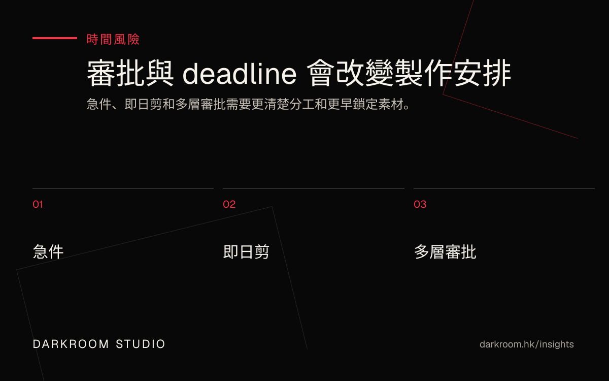 影片製作 deadline 和審批流程圖