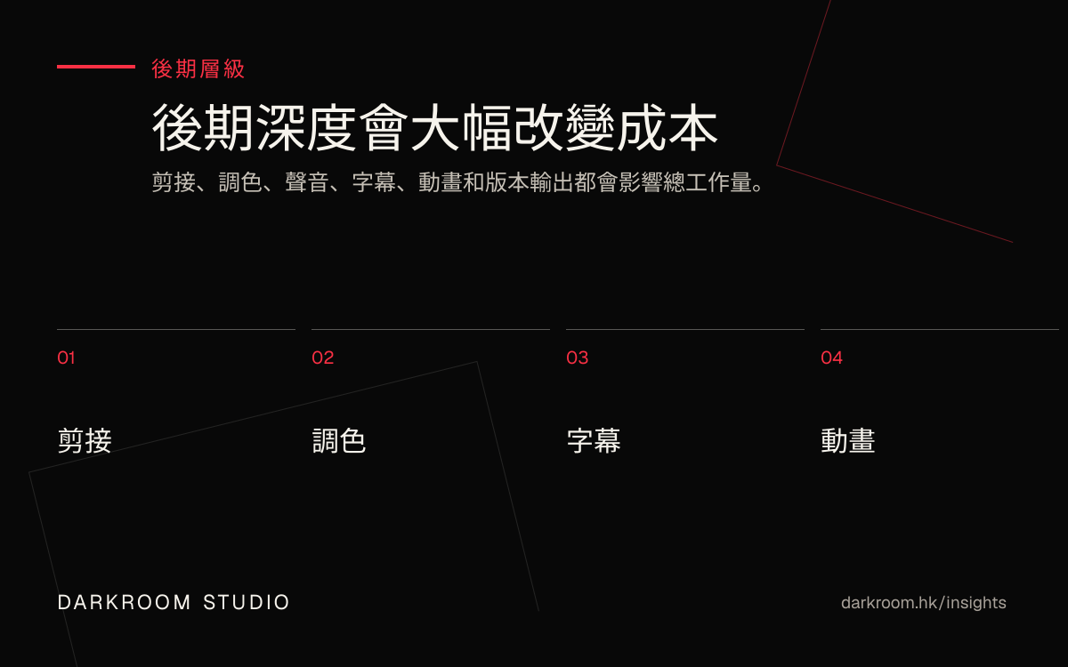 影片後期製作層級圖，包含剪接、調色、字幕、動畫和 3D