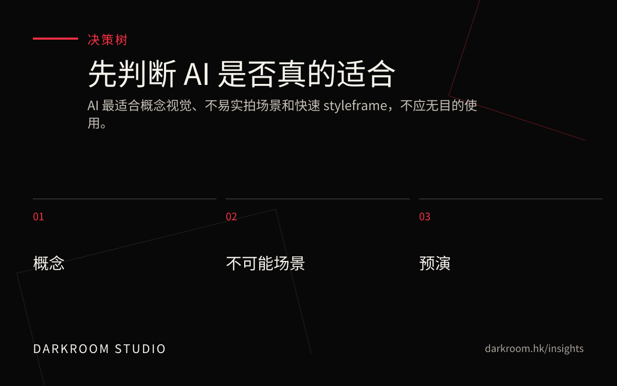 AI 影片制作决策树，判断概念视觉、不可能场景和实拍混合