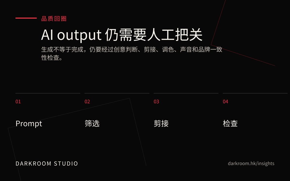 AI 影片制作品质回圈，包含 prompt、筛选、剪接和品牌检查