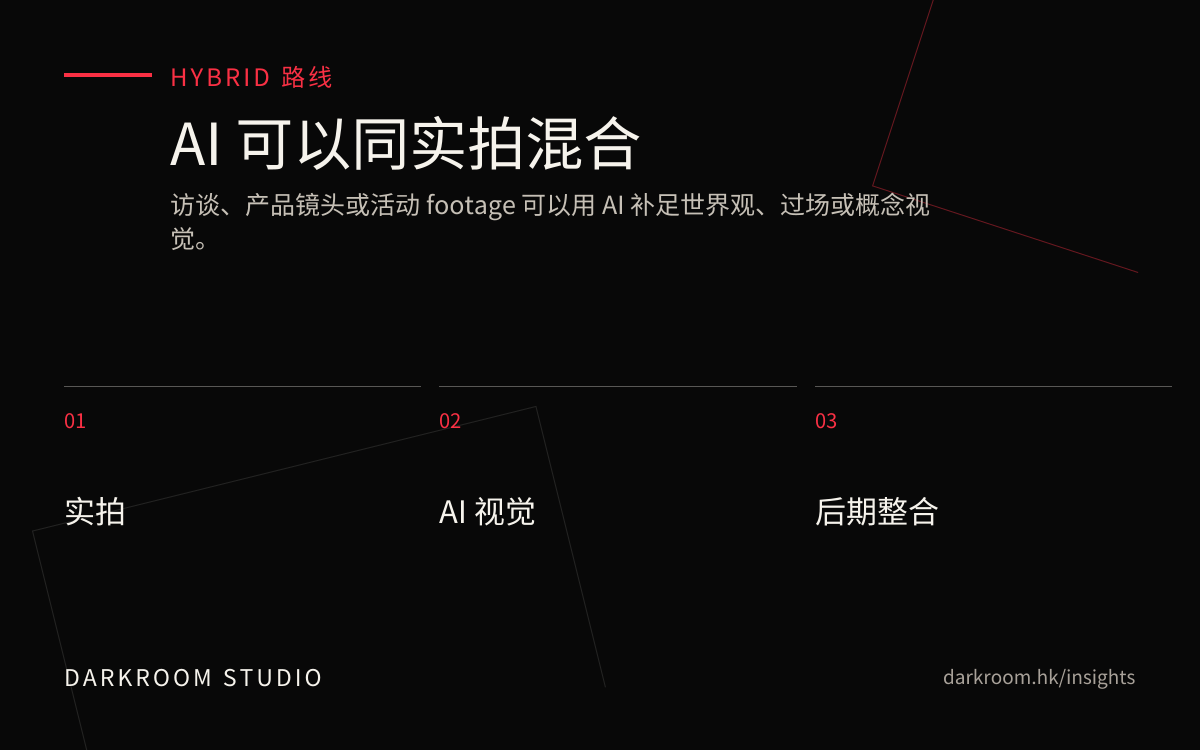 AI 影片与实拍混合制作路线图