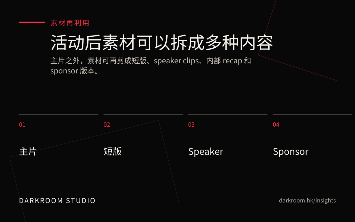活动影片素材再利用图，包含主片、短版、speaker clips 和 sponsor recap