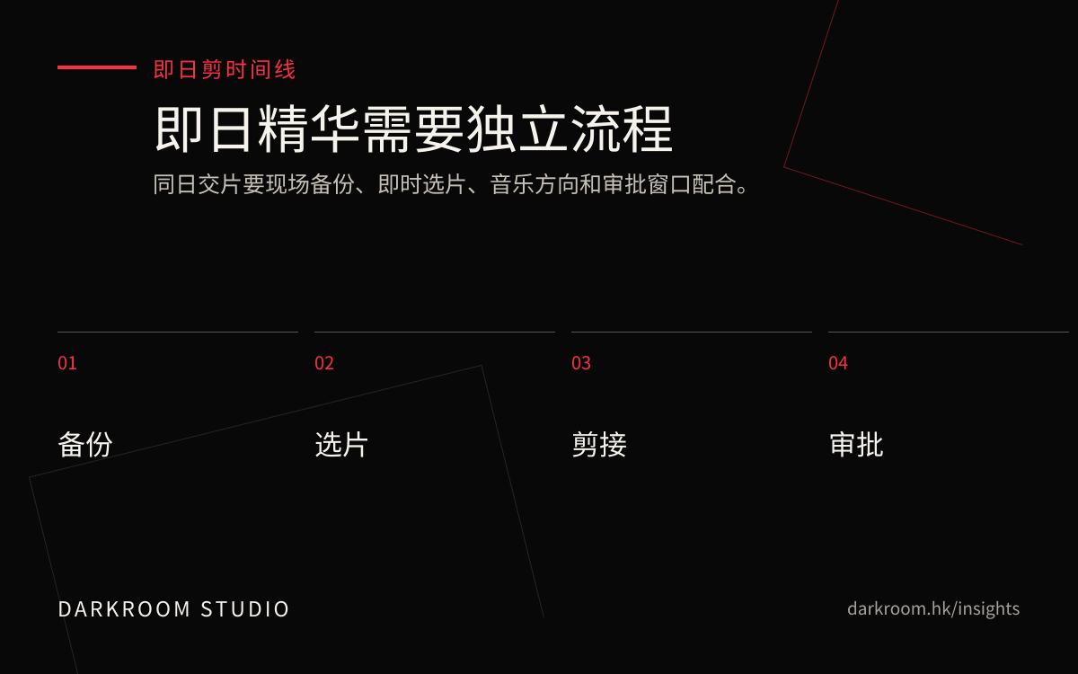 活动即日精华时间线，包含备份、选片、剪接和审批