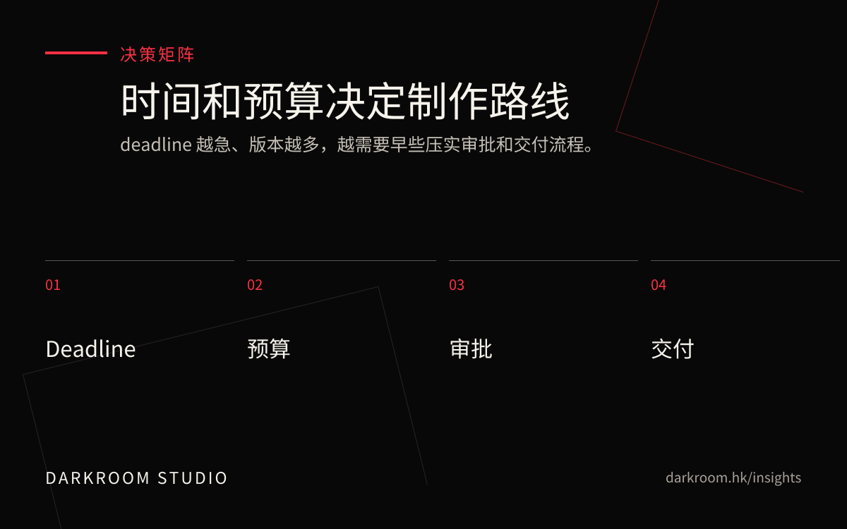 影片制作时间和预算决策矩阵图