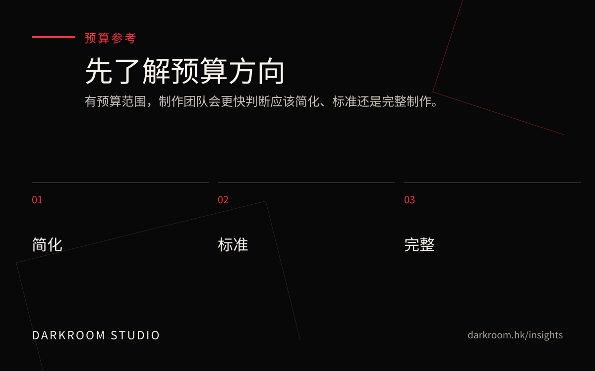 影片制作预算参考图
