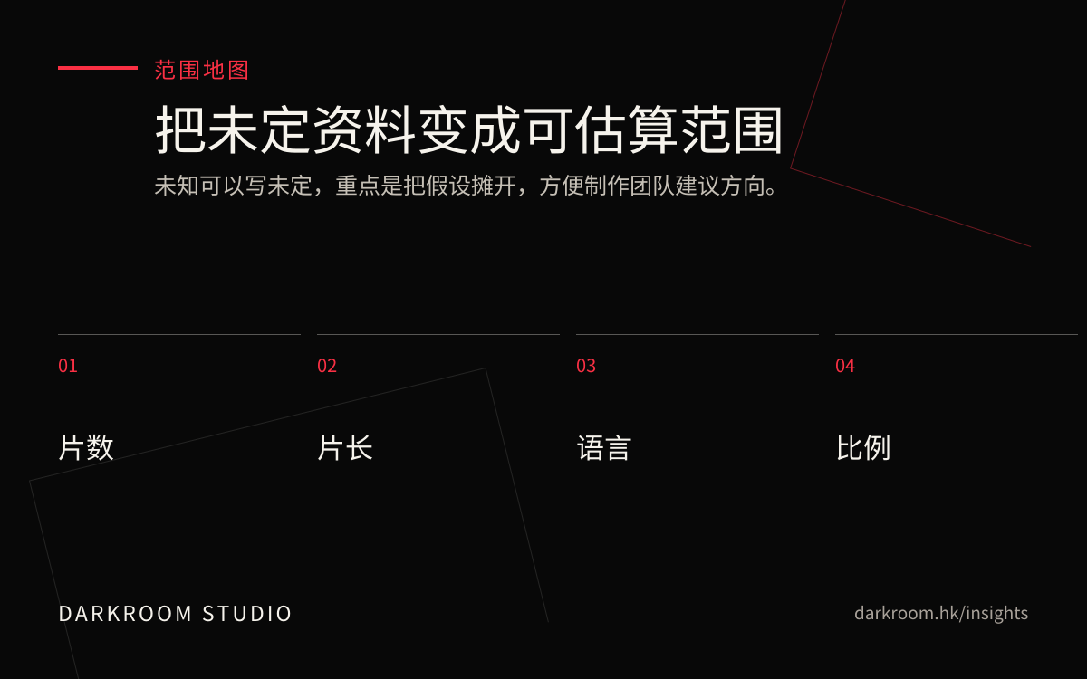 影片制作范围地图，包含片数、片长、语言和交付比例