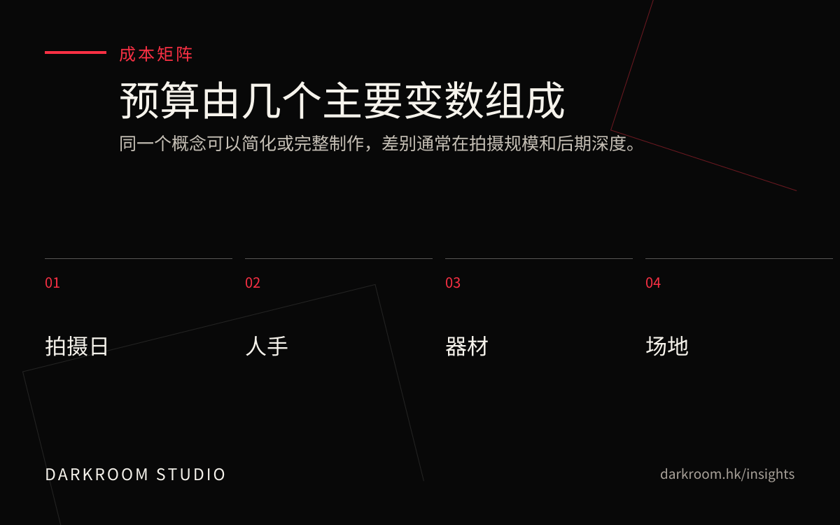 影片制作成本因素矩阵，包含拍摄日、人手、器材和场地