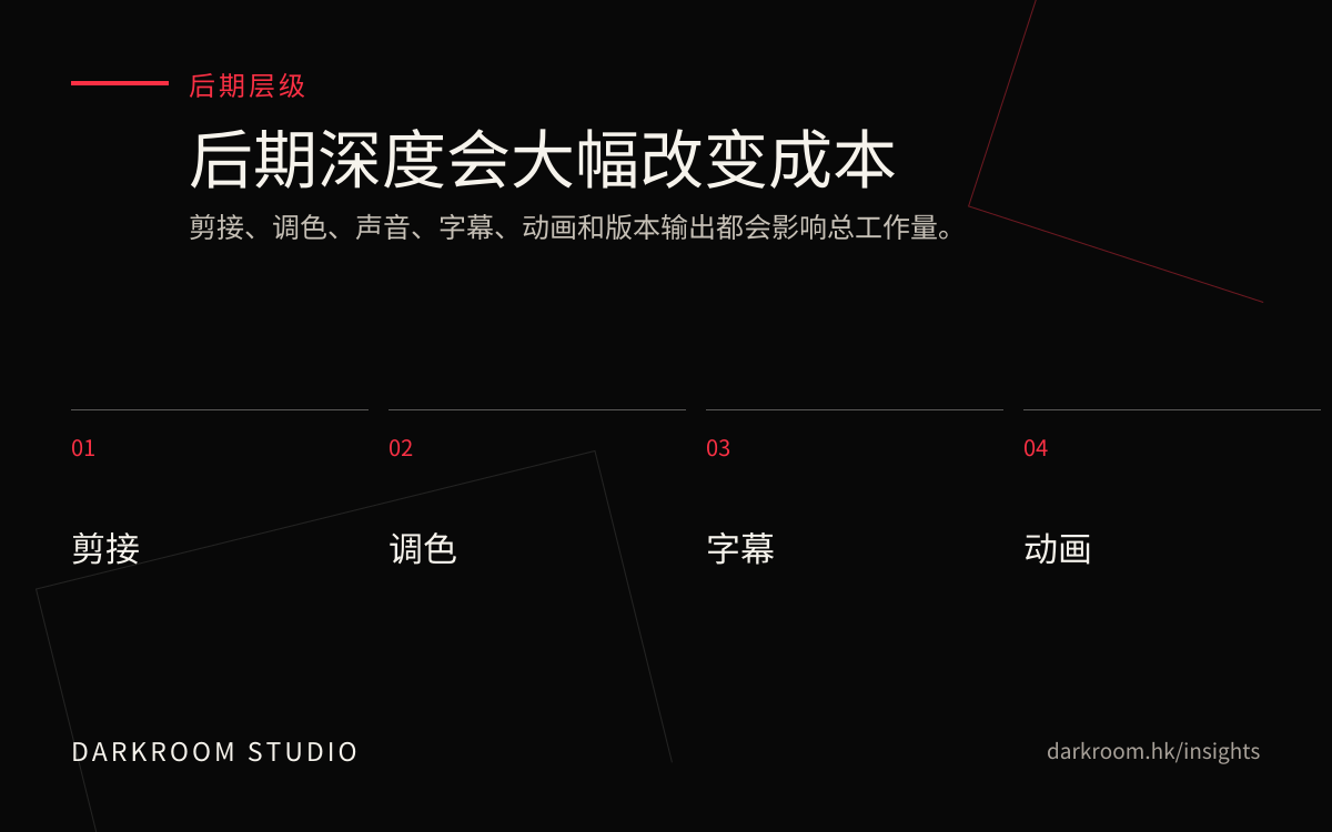 影片后期制作层级图，包含剪接、调色、字幕、动画和 3D